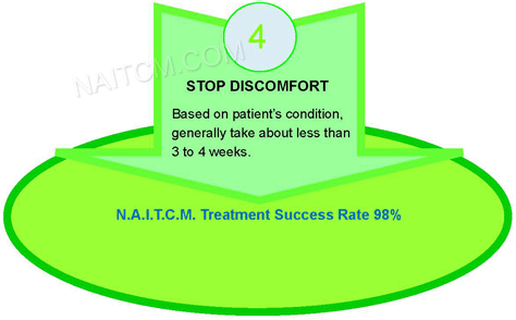 treatment plan 4